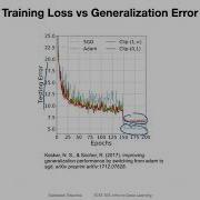 L12 6 Additional Topics And Research On Optimization Algorithms