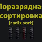 АЛГОРИТМ ПОРАЗРЯДНОЙ СОРТИРОВКИ RADIX SORT