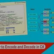How To Encode And Decode With Base64 And Cryptor In C