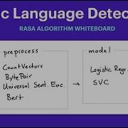 Rasa Algorithm Whiteboard Toxic Language Detection
