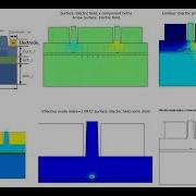 Comsol Lithium Niobate Waveguide Electro Optical Modulation