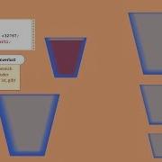Java Grundlagen 4 Typecast