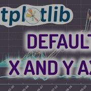 Python Matplotlib Tutorial 5 For Beginners Default X And Y Axis