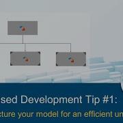 Video Blog 1 Model Based Development How To Structure Your Model For An Efficient Unit Test