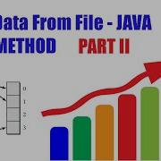 Split Method Java