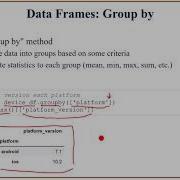 Data Processing With Pandas