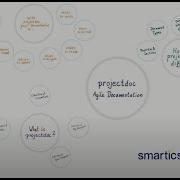Projectdoc Introduction