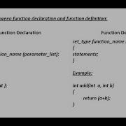 Difference Between Function Declaration Function Prototype And Function Definition In C Programming