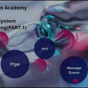 Linux System Programming Part 1 Inter Process Communication Pipe And Named Pipe FIFO