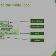 COMP1010 While Loops Intro