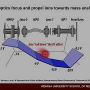 B4B Module 8 Ionization And Ion Guidance