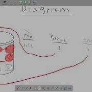 File Allocation Methods Contiguous Linked Indexed Examples OS DaleJV IT