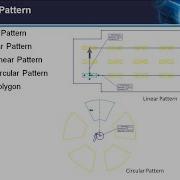 17 Solidworks Sketch Pattern Linear Pattern Circular Pattern Edit Linear Pattern Edit Circular