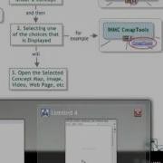 CMap Tools Tutorial