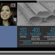 Case Study Software Development Transformation