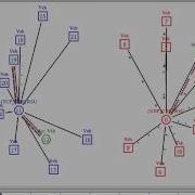 NS2 Simulation 1 To 10 Communication Comparison UDP And TCP
