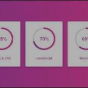 Responsive Circular Progress Bar Using HTML CSS JQuery