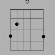 How To Play Remembering Sunday By All Time Low On Guitar