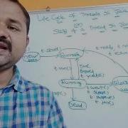 Thread Life Cycle In Java States Of A Thread In Java