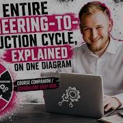 Course Standalone Deep Dive The Entire Engineering To Production Cycle Explained On One Diagram