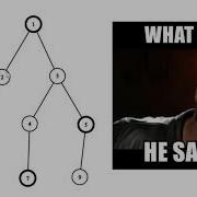 Dynamic Programming On Trees Maximum White Subtree