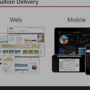 Integrating Customized Reports Dashboards Analysis Into Your Application
