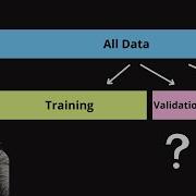 Validation Data How It Works And Why You Need It Machine Learning Basics Explained
