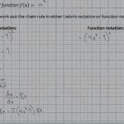 The Chain Rule Notation