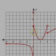 Quiz C 8 To 14 Writing And Transforming A Piecewise Function