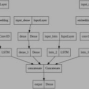 Функциональный API Python TensorFlow с несколькими входами Классификация Titanic
