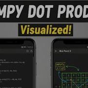Visualizing The NumPy Dot Product Inputs Weights Explained Pydroid3 Tutorial