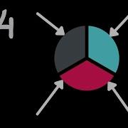 How To Shrink The Pie Chart In Chart JS 4