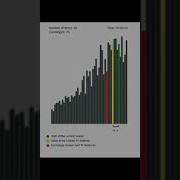 ShellSort Algorithm Visualized Algorithm Visualization
