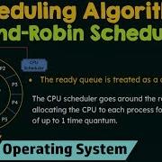 Scheduling Algorithms Round Robin Scheduling