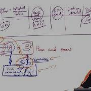 Two Stage Stochastic Optimization