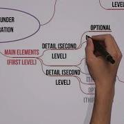 Mind Mapping 101 A Simple Guide For Professionals