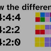 What Is Chroma Subsampling In Cameras 422 Vs 420