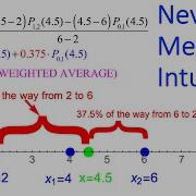Neville S Method For Interpolation Is Tricky This Video Breaks It Down Step By Step