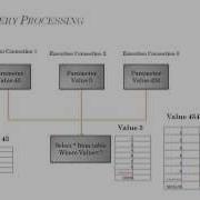 SQL Server Performance Tuning And Query Optimization