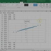 How To Draw A QQ Plot Normal Quantile Plot Using Excel