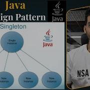 90 Java Developer Don T Know How To Break Singleton Design Pattern Learn To Crete And Break It
