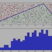 Random Number Transformation Rejection Method With A Triangular Function