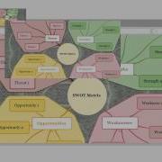 IMindQ Online Present Your Mind Map