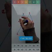 4 Times Table Hack Mathshack