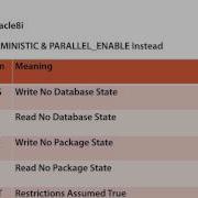 08 07 Pragma Restrict References