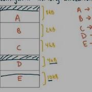 Contiguous Memory Allocation OS