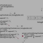 LeetCode 297 Serialize And Deserialize Binary Tree 中文