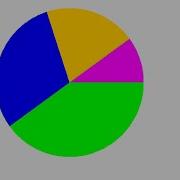 Java 1 Draw Pie Chart Using Vanilla Awt Canvas