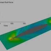 Immersed Boundary Method Ship Hull FLOW 3D