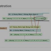 VTU ML 17CSL76 Lab Program 2 Candidate Elimination Algorithm